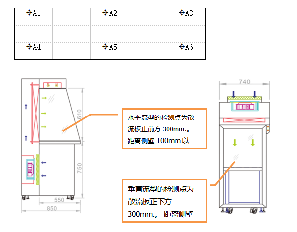 净化设备洁净度检测之洁净工作台与层流传递窗