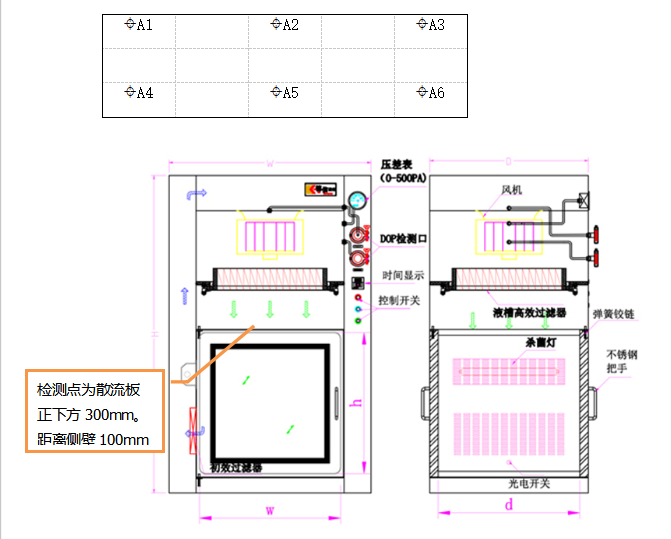 净化设备洁净度检测之洁净工作台与层流传递窗