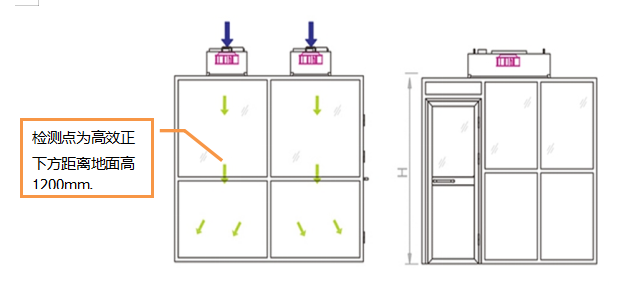 风淋室及洁净棚如何进行噪音检测