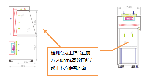 洁净工作台及层流传递窗的噪音检测方法