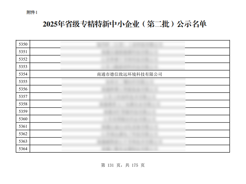 德信致远公司在洁净领域“三喜临门”,引领行业新标杆! 德信致远公司在洁净领域“三喜临门”,引领行业新标杆!